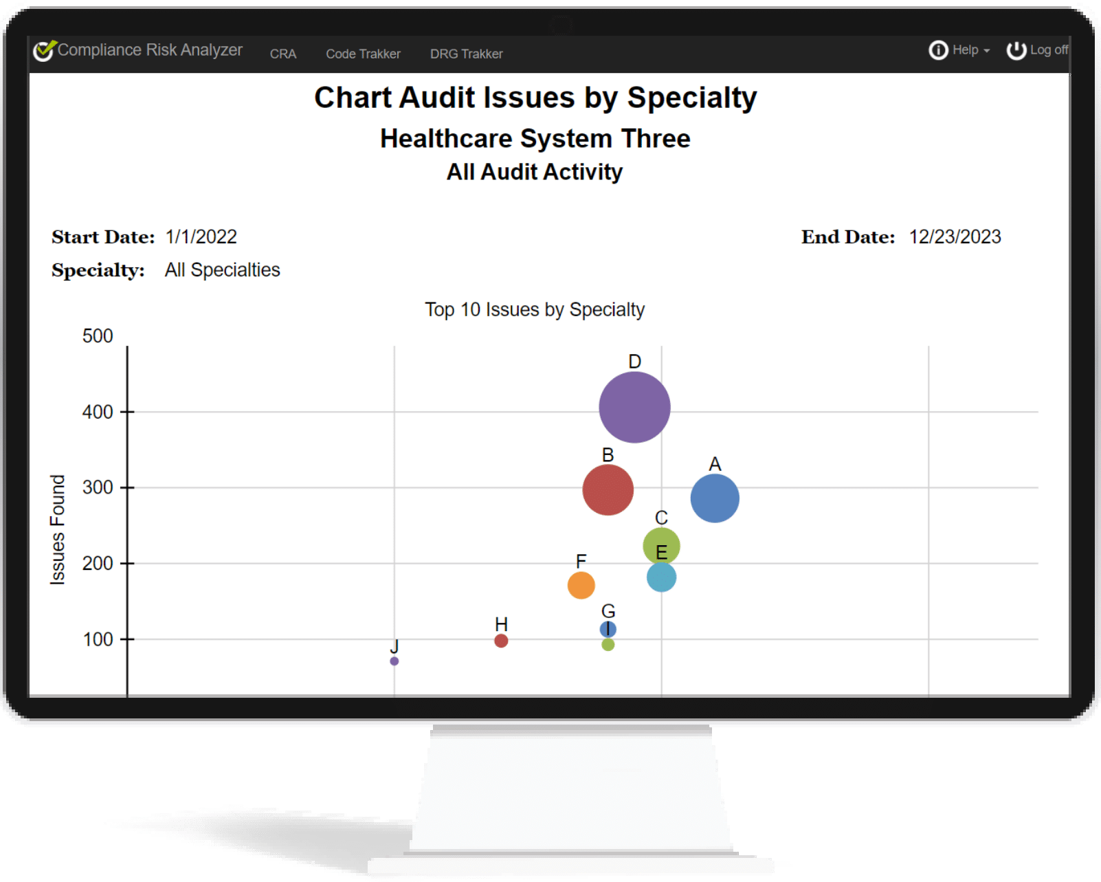 A detailed audit report with bubble graphs.