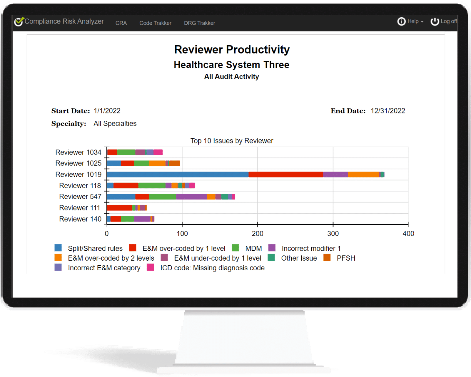 The Review Process Auditor Productivity Screenshot
